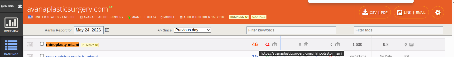 Authority Labs SEO Analysis — rhinoplasty miami