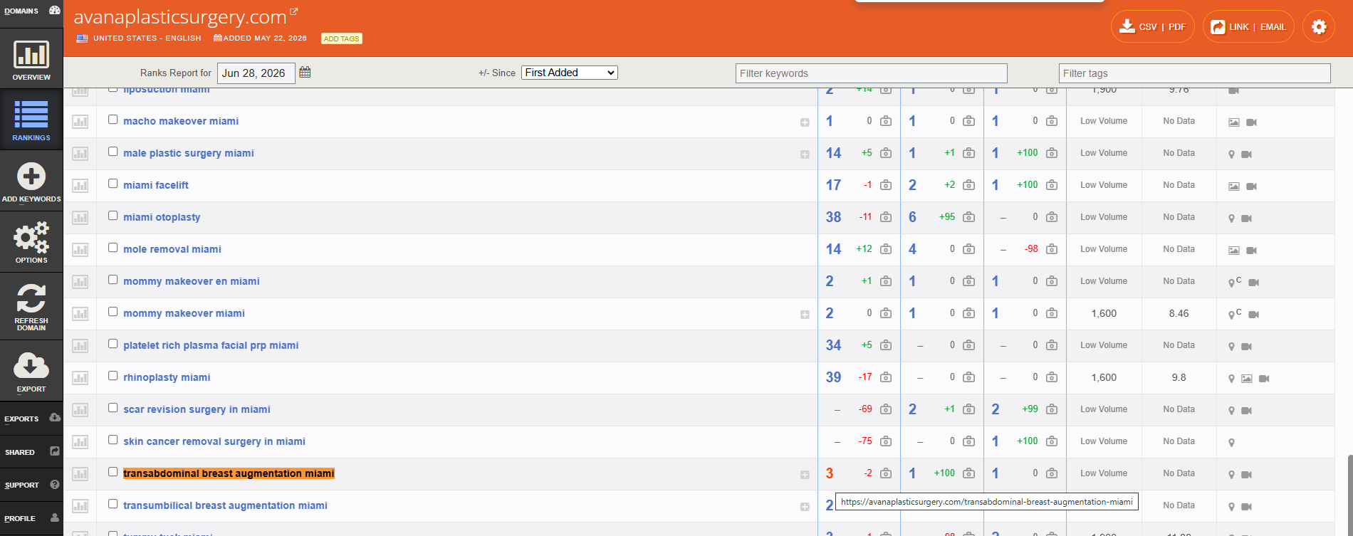 Authority Labs SEO Analysis