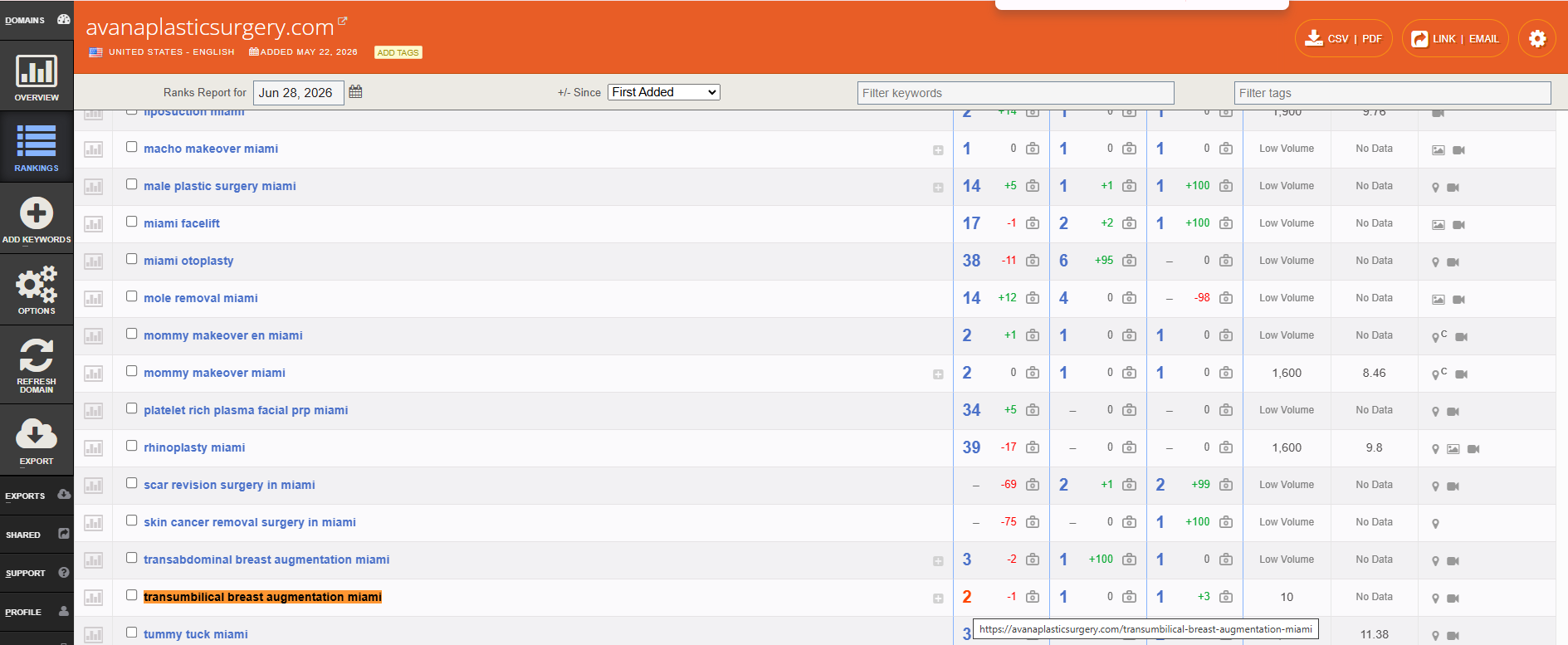 Authority Labs SEO Analysis
