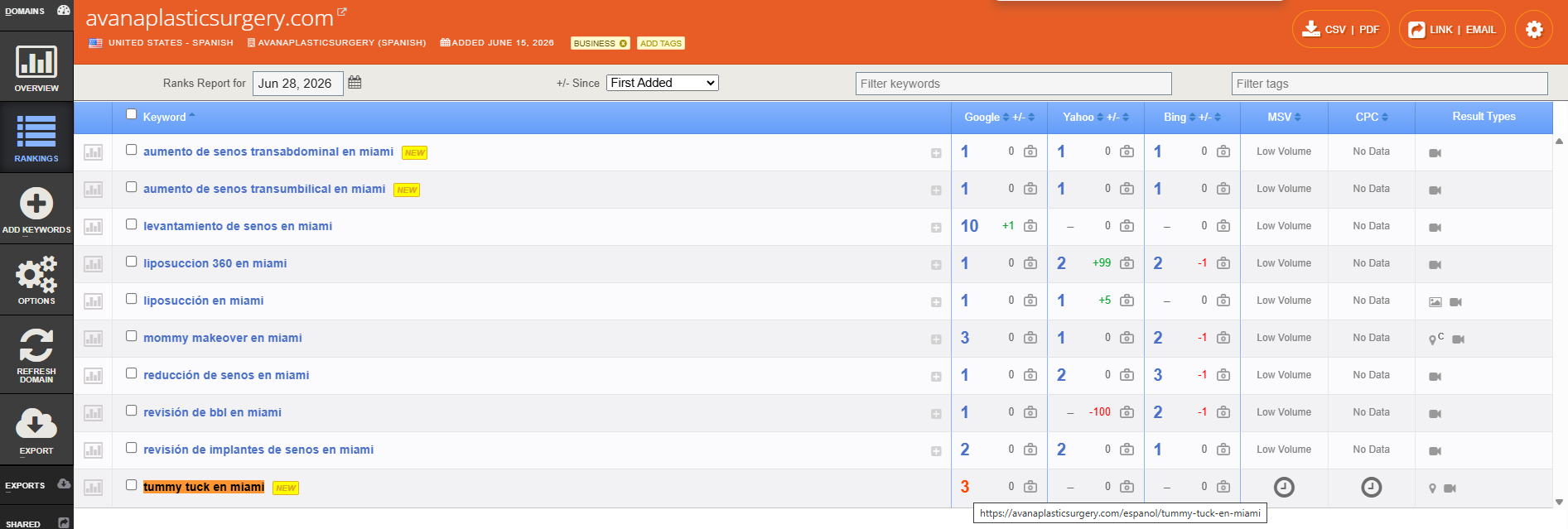Authority Labs SEO Analysis