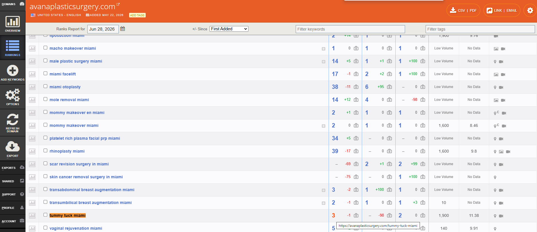 Authority Labs SEO Analysis